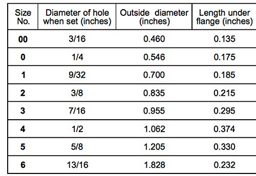 C.S. Osborne & Co. Grommets Size Chart