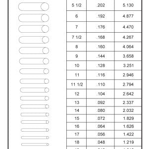 C.S. Osborne & Co. Needles Gauge Size Chart